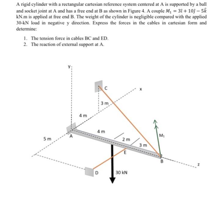 Solved A rigid cylinder with a rectangular cartesian | Chegg.com