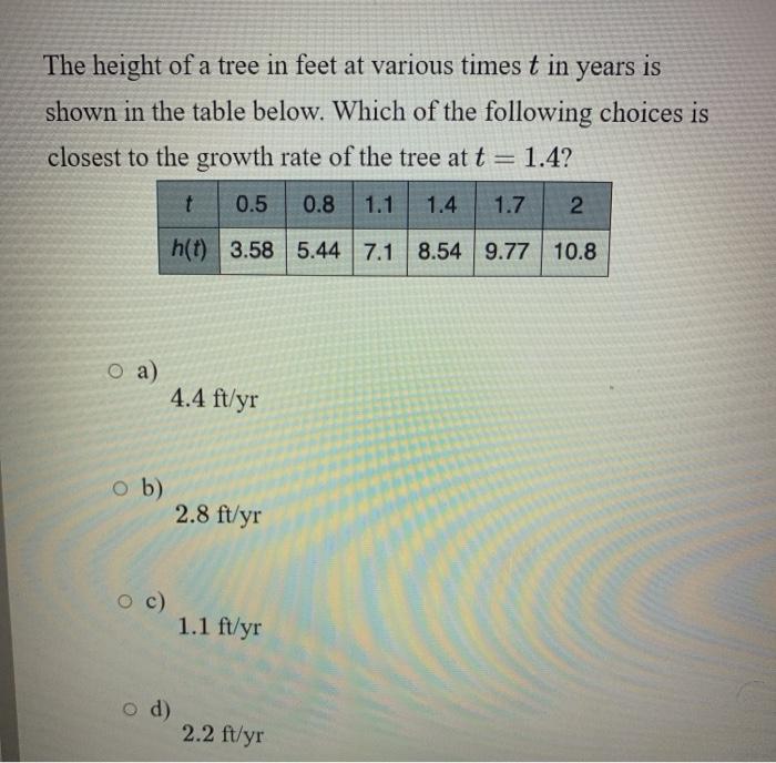 Solved The height of a tree in feet at various times t in