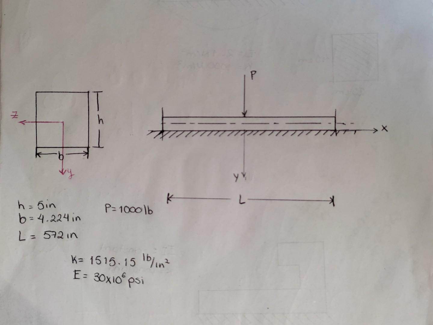 Solved For the next beam on elastic foundation determine the | Chegg.com