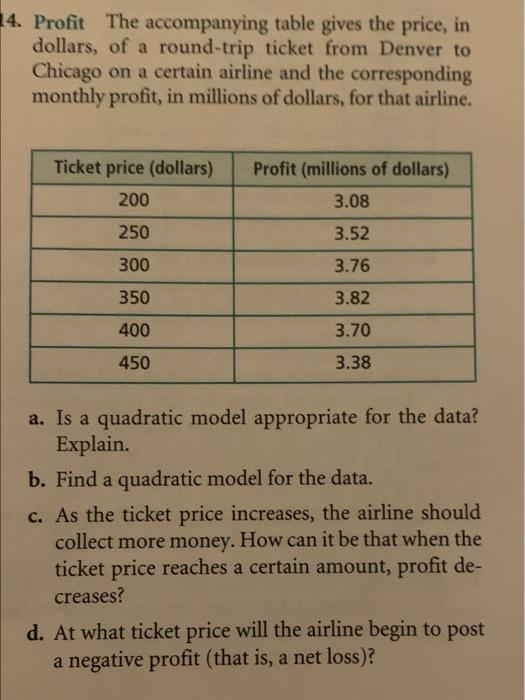 Solved 4. Profit The accompanying table gives the price, in | Chegg.com