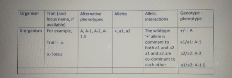 Solved find 3 autosomal inherited and 3 sex linked traits in | Chegg.com