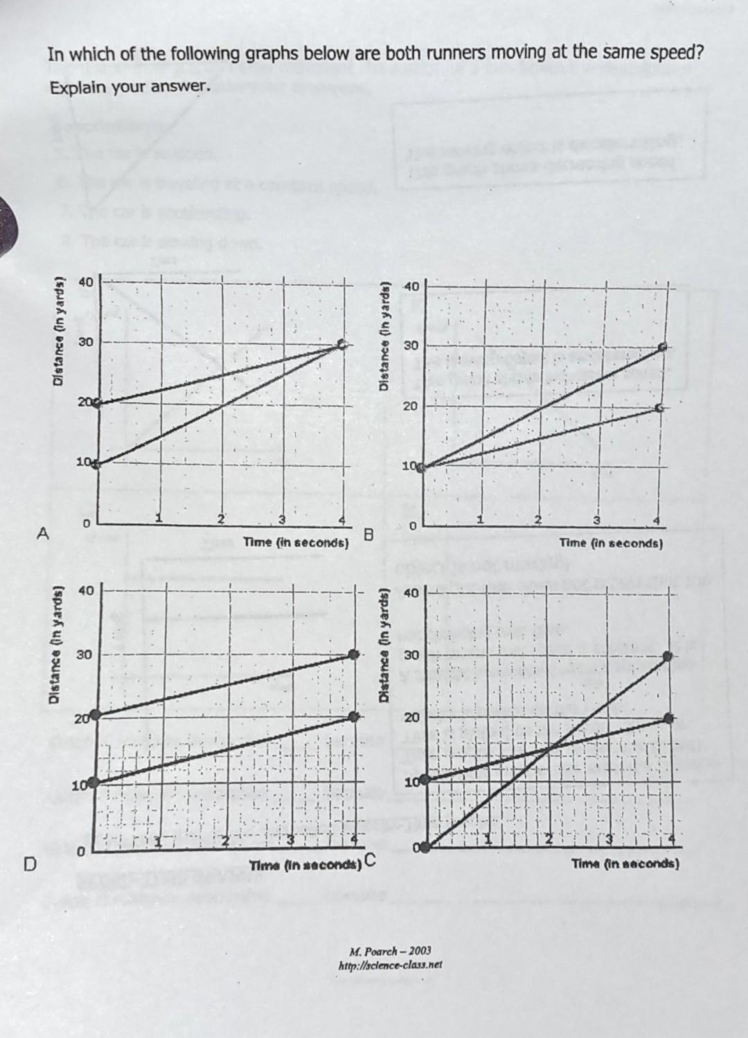 Follow Through Graph In which of the following graphs below are both | Chegg.com