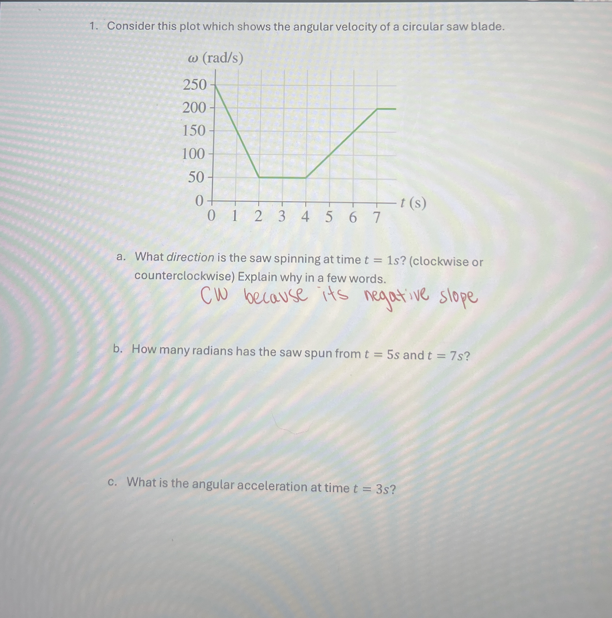 Solved Consider this plot which shows the angular velocity | Chegg.com