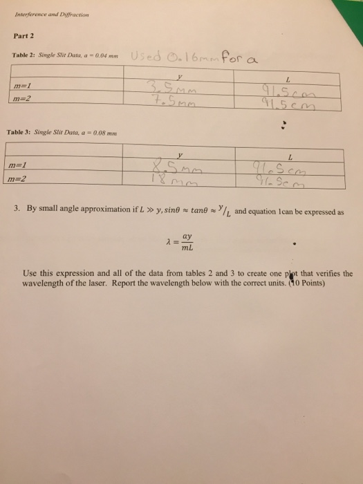 Solved Interference and Diffraction Part 2 Table 2: Single | Chegg.com