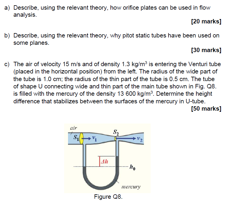 Solved a) ﻿Describe, using the relevant theory, how orifice | Chegg.com