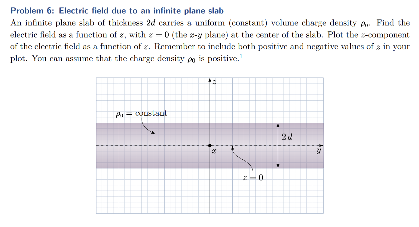 Solved Problem 6: Electric field due to an ﻿infinite plane | Chegg.com