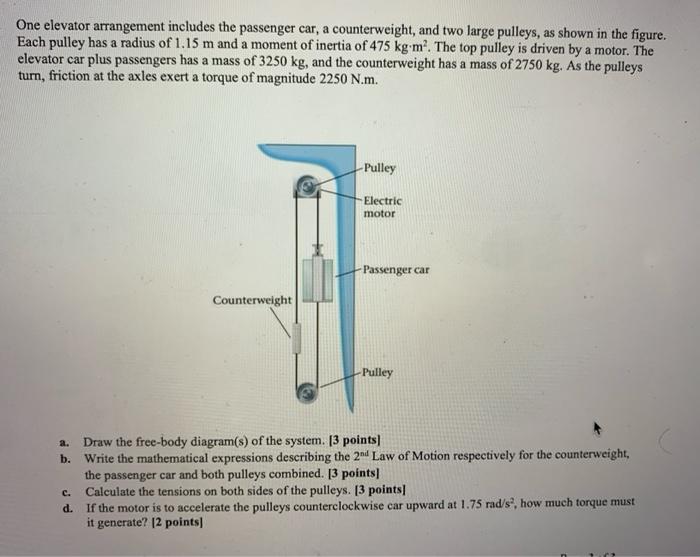 Solved One Elevator Arrangement Includes The Passenger Car, | Chegg.com