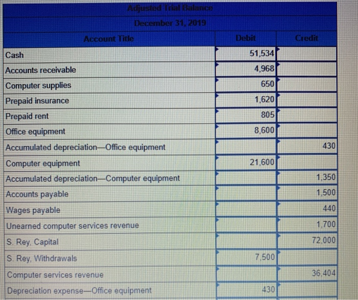 solved-business-solutions-had-the-following-transactions-chegg