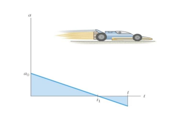 Solved Question 17 The jet car is originally traveling at | Chegg.com