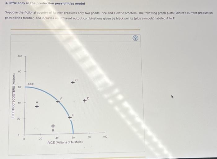 Solved 2. Efficiency in the production possibilities model