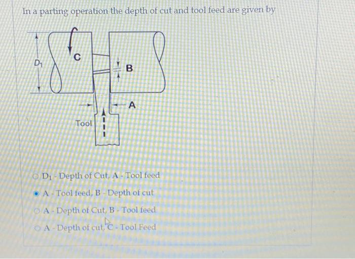 Solved In a parting operation the depth of cut and tool feed