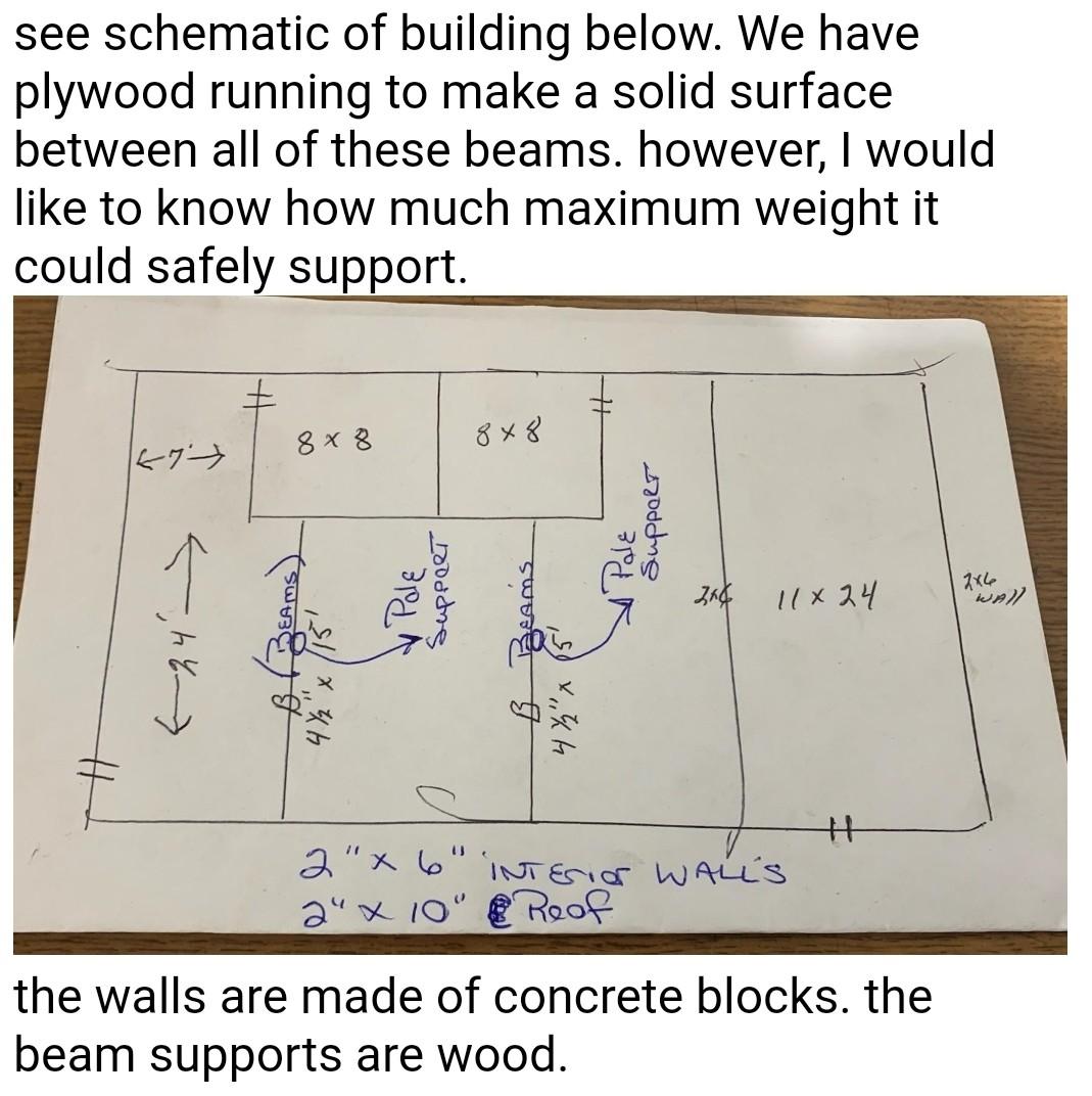 See Schematic Of Building Below. We Have Plywood | Chegg.com