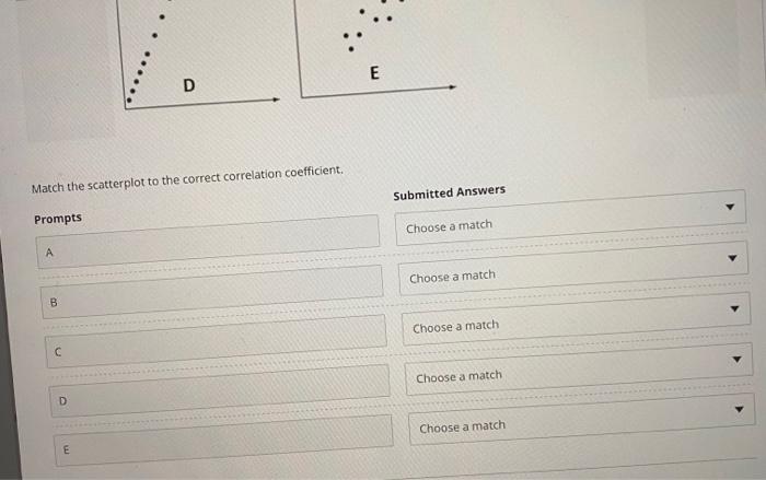 Solved Question 31 С A B D E Match the scatterplot to the | Chegg.com
