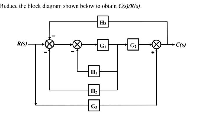 Solved Reduce the block diagram shown below to obtain | Chegg.com