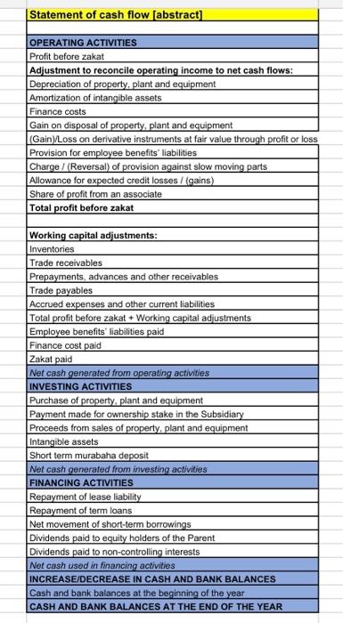 \begin{tabular}{|l|} \hline Statement of cash flow | Chegg.com