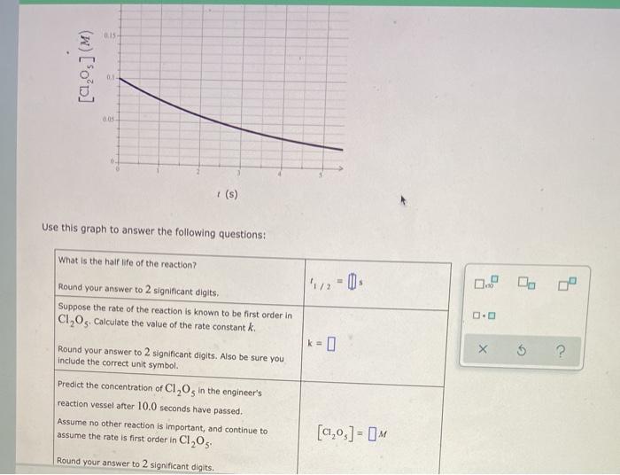 Solved 15 (w) ['op] 1 Use this graph to answer the following | Chegg.com