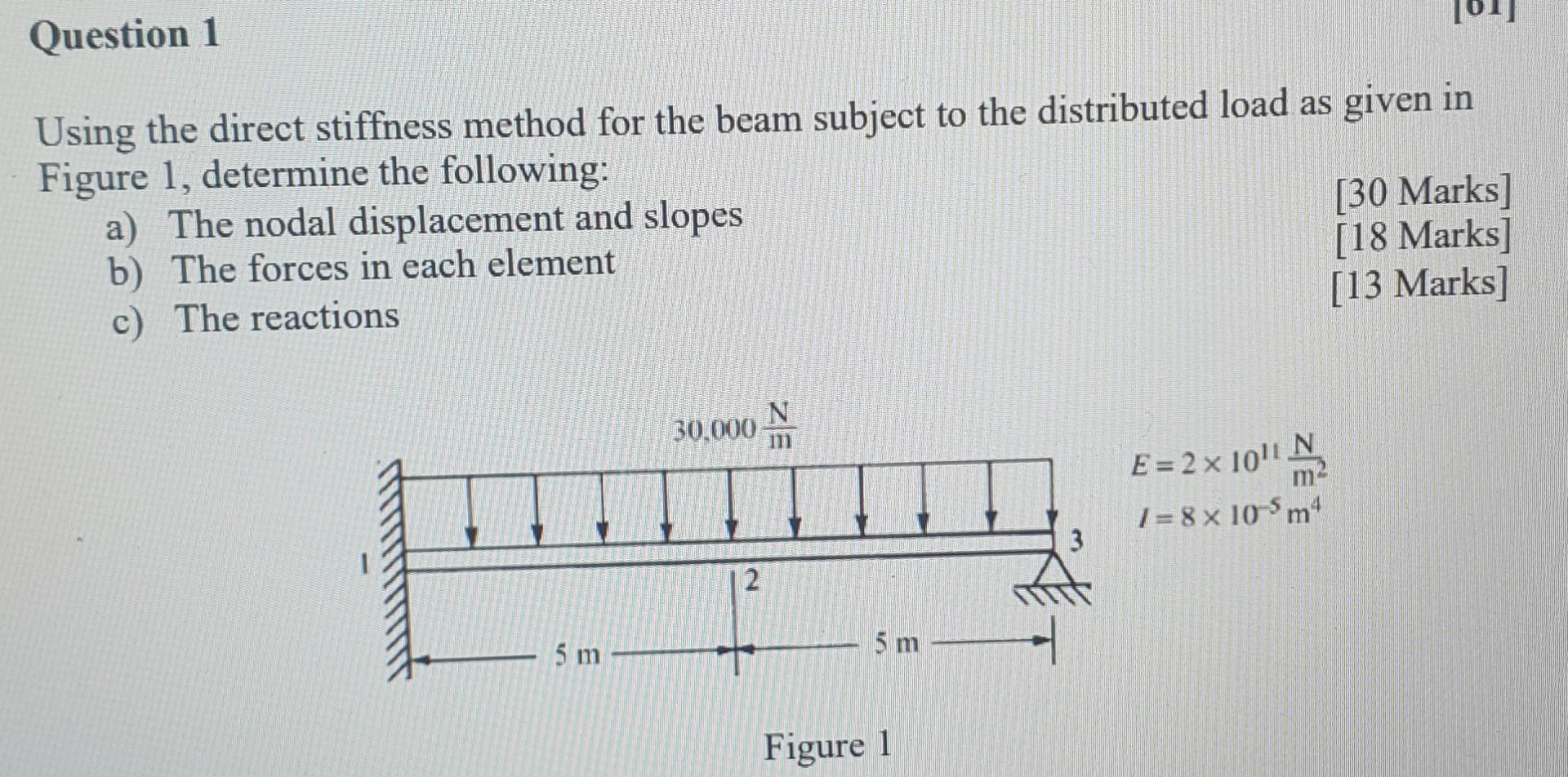 Solved Question 1 Using The Direct Stiffness Method For The | Chegg.com