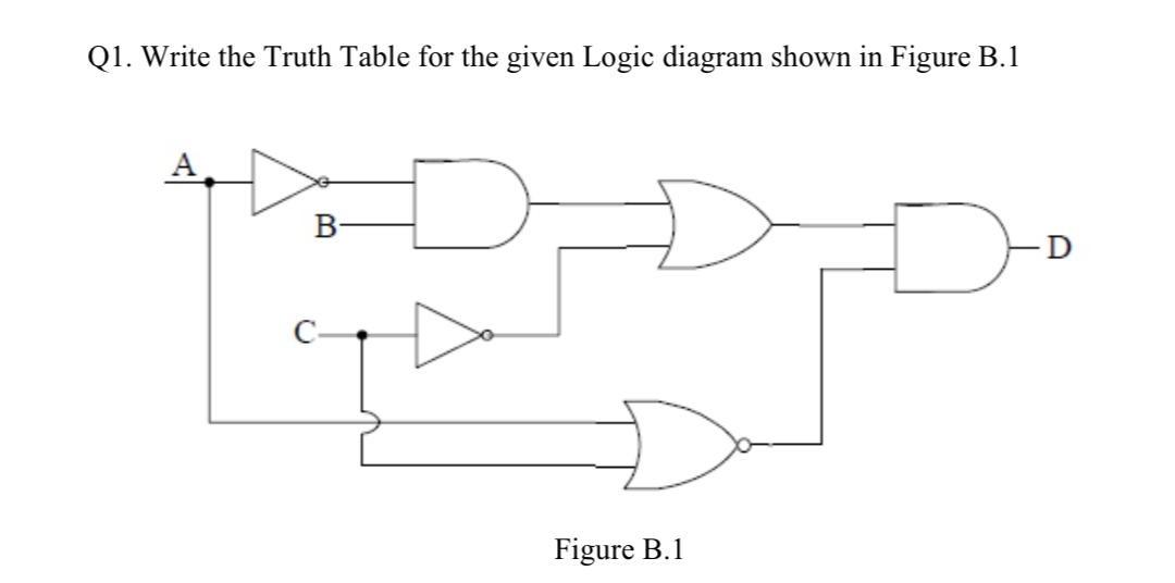 Solved Q1. Write the Truth Table for the given Logic diagram | Chegg.com