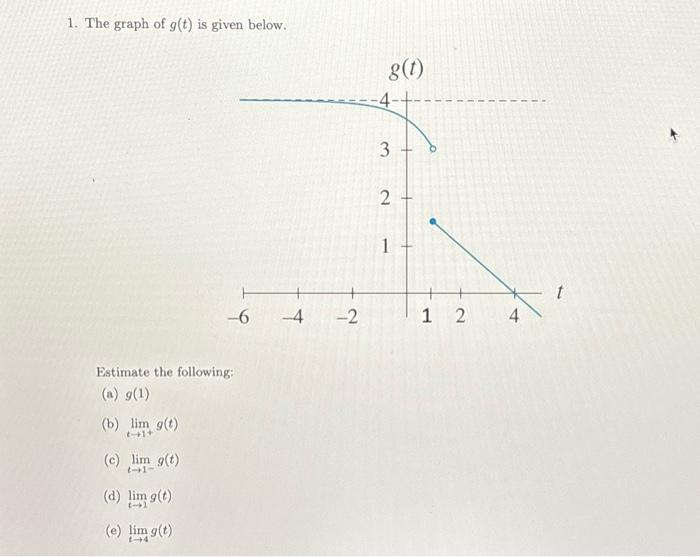 Solved 1. The graph of g(t) is given below. Estimate the | Chegg.com