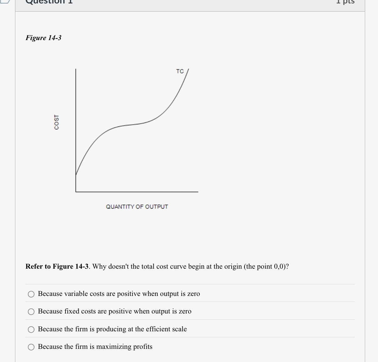 Solved Figure 14-3Refer to Figure 14-3. ﻿Why doesn't the | Chegg.com