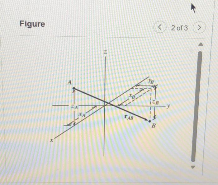 Solved As shown on the coordinate system, points A and B | Chegg.com