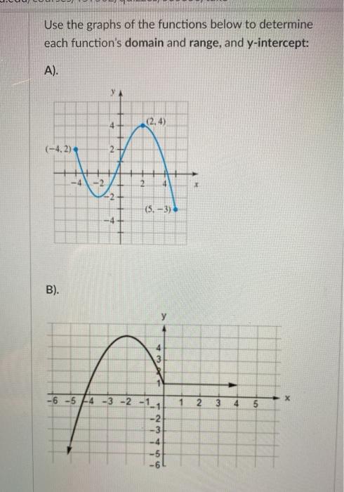 Solved Use the graphs of the functions below to determine | Chegg.com