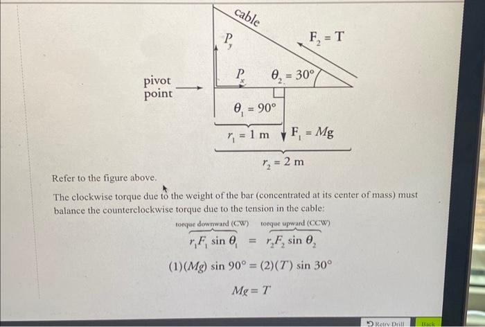 Solved can someone explain to me how they knew fnet,y=0 and | Chegg.com