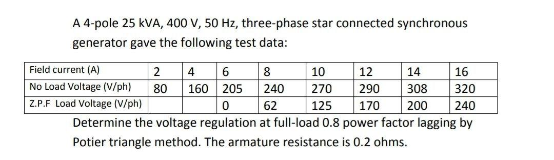 Solved A 4-pole 25 kVA, 400 V, 50 Hz, three-phase star | Chegg.com
