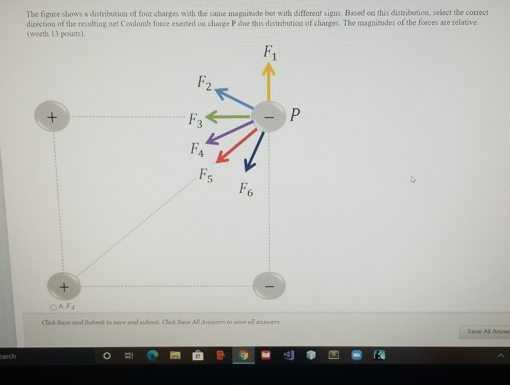 Solved The Figure Shows A Distribution Of Four Charges With | Chegg.com