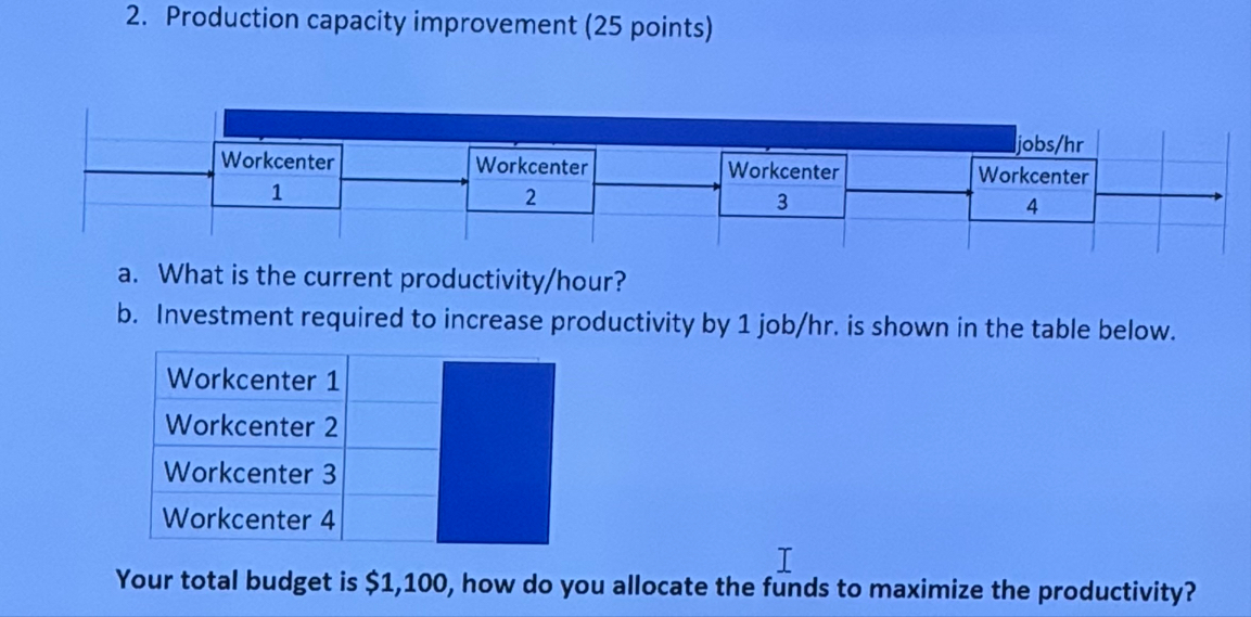 Solved Given the data in the table below, develop the | Chegg.com