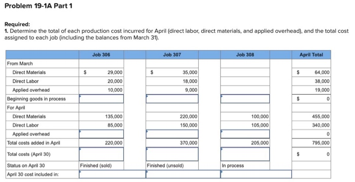 Solved Required Information Problem 19-1a Production Costs 