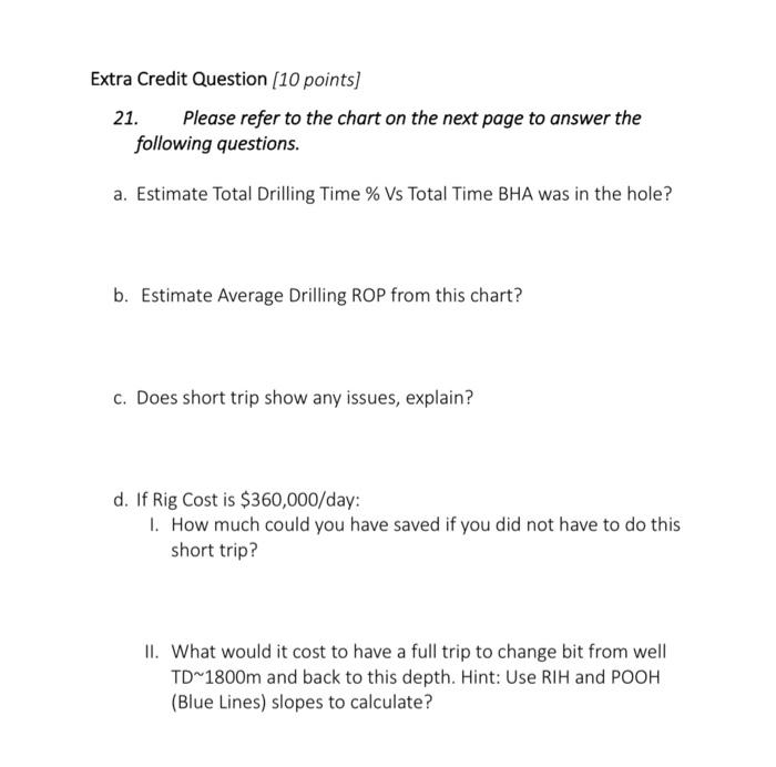 Extra Credit Question (10 points) 21. Please refer to | Chegg.com