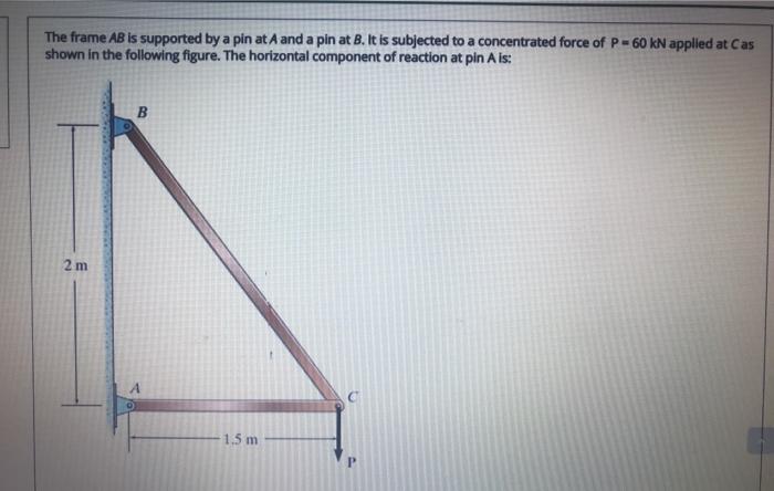 Solved The frame AB is supported by a pin at A and a pin at | Chegg.com