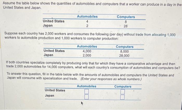 Solved Assume The Table Below Shows The Quantities Of Chegg Com