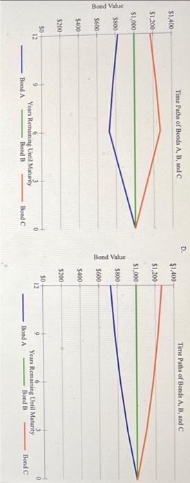 1. What is the expected current yield for each | Chegg.com