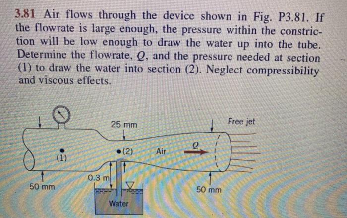 Solved 3.81 Air flows through the device shown in Fig. | Chegg.com