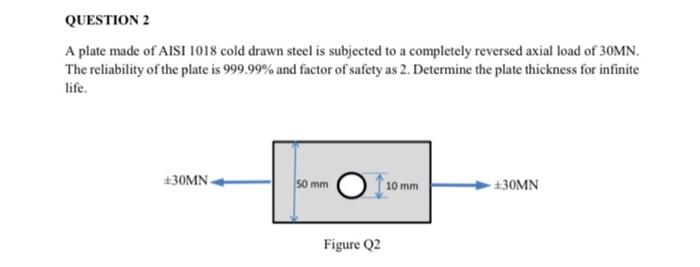 Solved QUESTION 2 A plate made of AISI 1018 cold drawn steel | Chegg.com