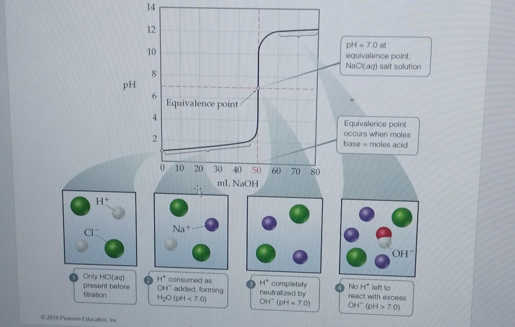 Solved What volume of NaOH(aq) would be needed to reach the | Chegg.com