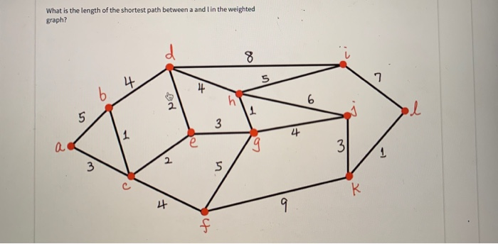Solved Find the shortest path between a and in the weighted | Chegg.com