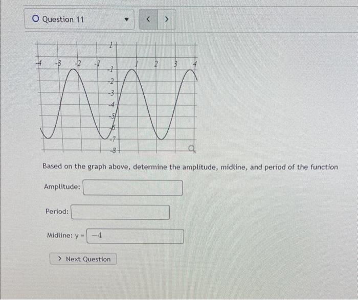 Solved Based on the graph above, determine the amplitude, | Chegg.com
