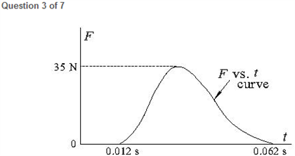 Solved The force shown in the attached figure is the net
