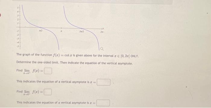 Solved The Graph Of The Function F(x)=cotx Is Given Above 