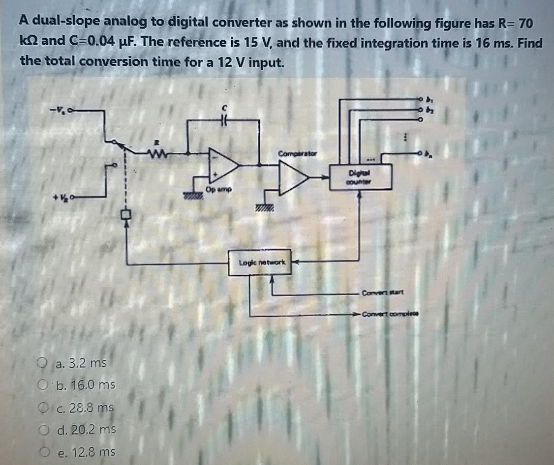 Solved A dualslope analog to digital converter as shown in