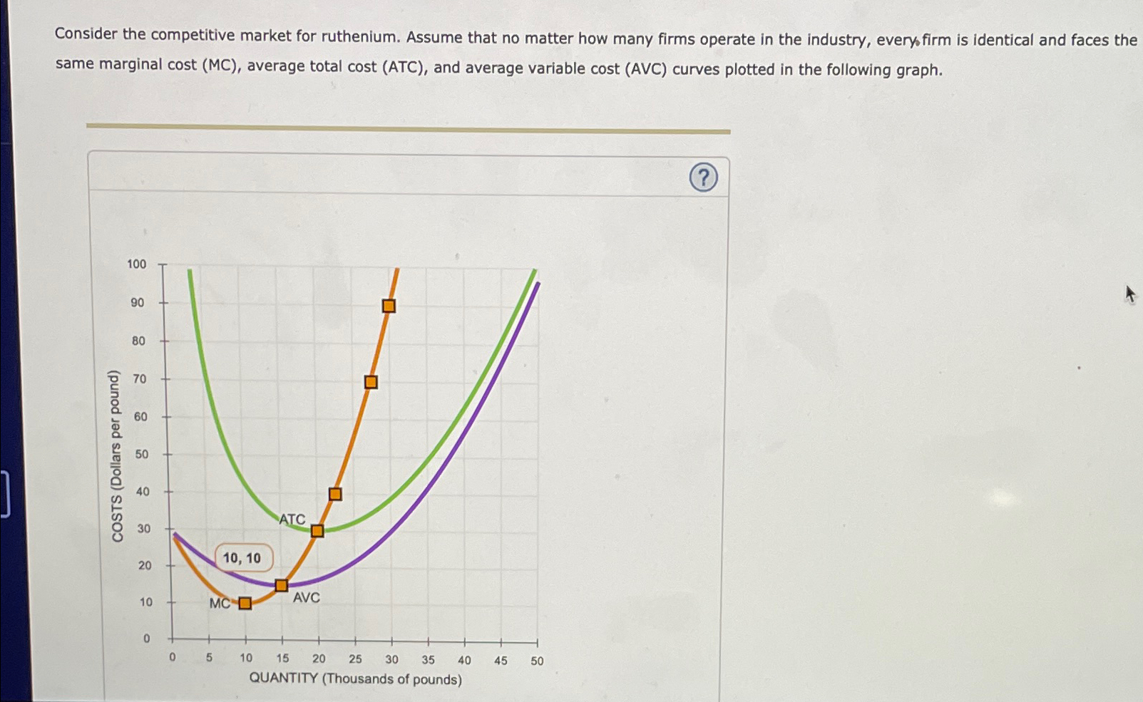 Solved Consider the competitive market for ruthenium. Assume | Chegg.com