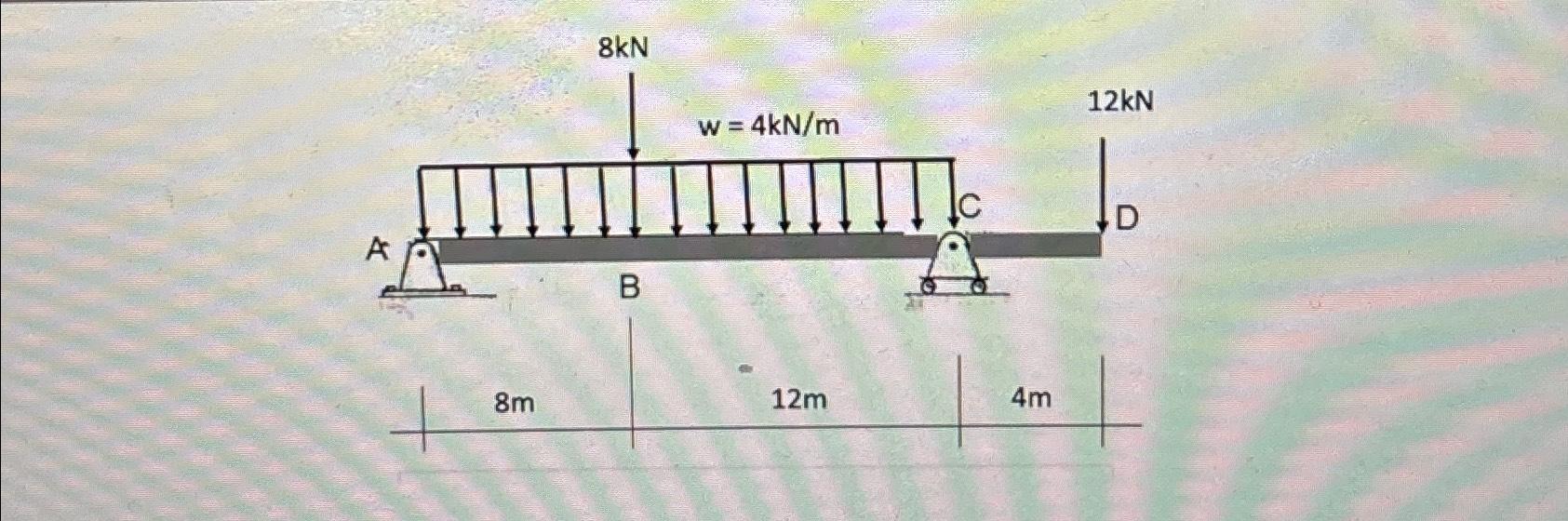 Solved Draw the FBD, ﻿SFD, ﻿and BMD and label important | Chegg.com