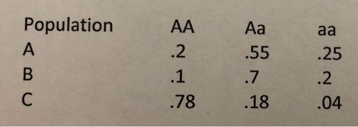 Solved АА аа Population A B с .2 .1 .78 Аа .55 .7 .18 .25 .2 | Chegg.com
