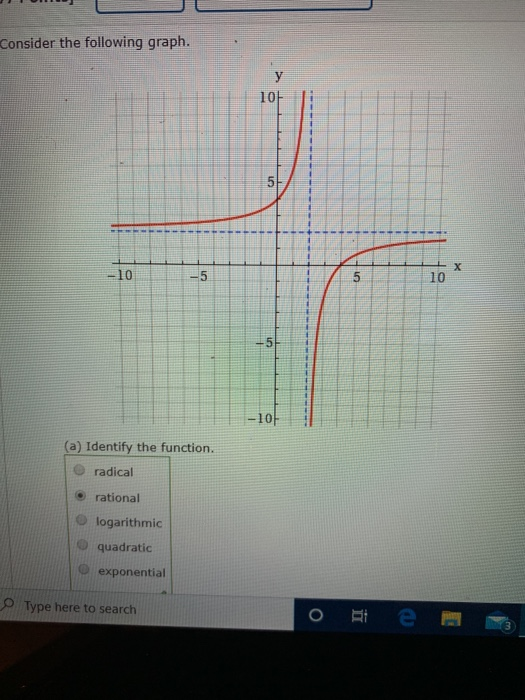 Solved Consider the following graph. 10- 5 х - 10 -5 5 10 5 | Chegg.com