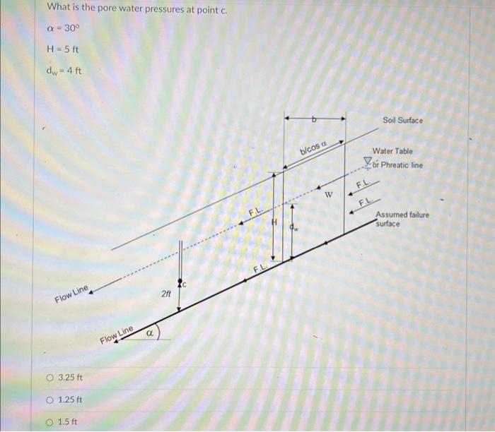 Solved What is the pore water pressures at point c. | Chegg.com