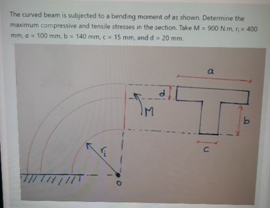 Solved The curved beam is subjected to a bending moment of | Chegg.com