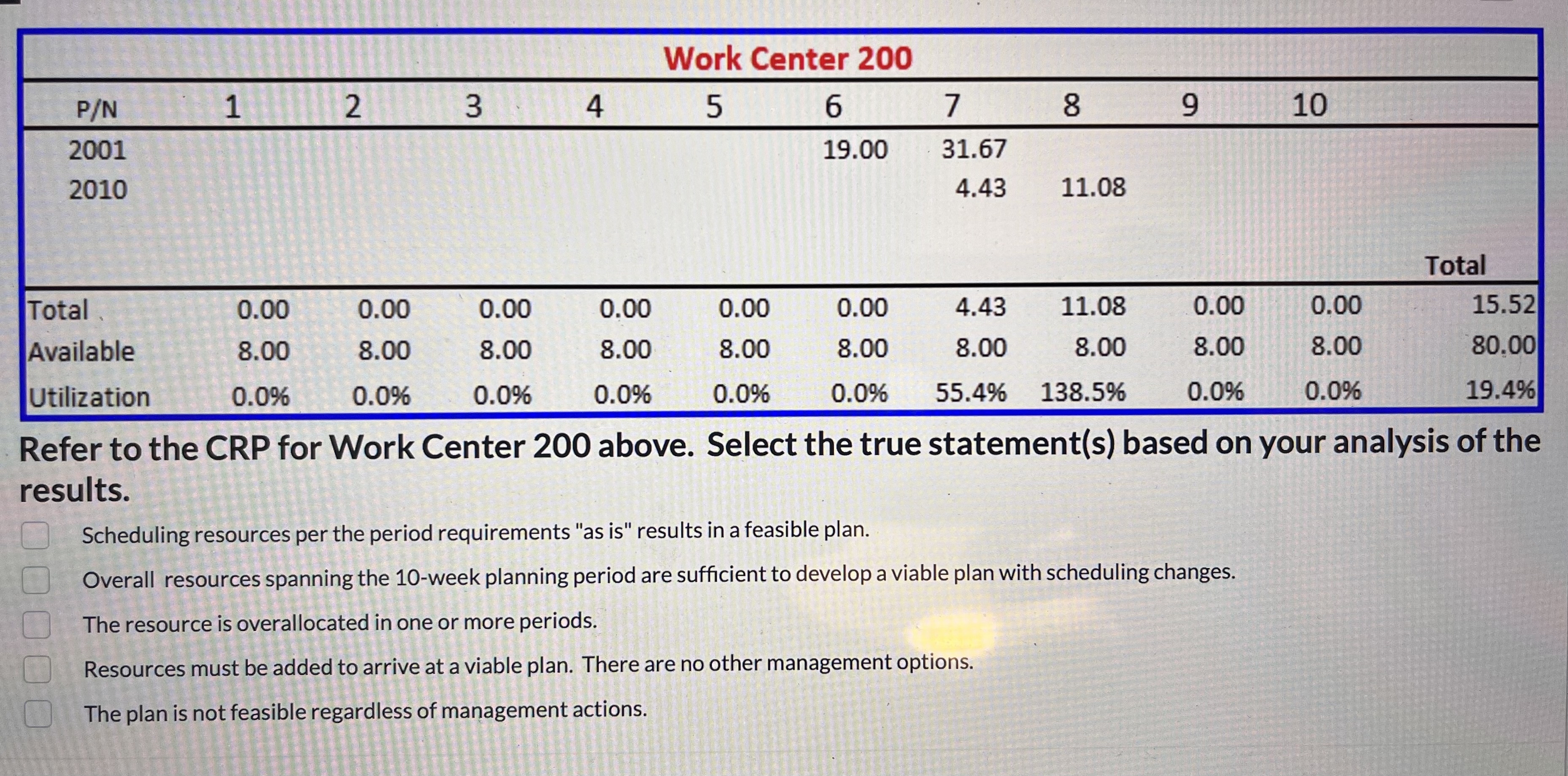 Solved by an EXPERT \table[[Work Center | Chegg.com